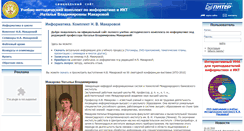 Desktop Screenshot of makarova.piter.com